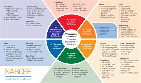 how hard is the nabcep test|nabcep board certification.